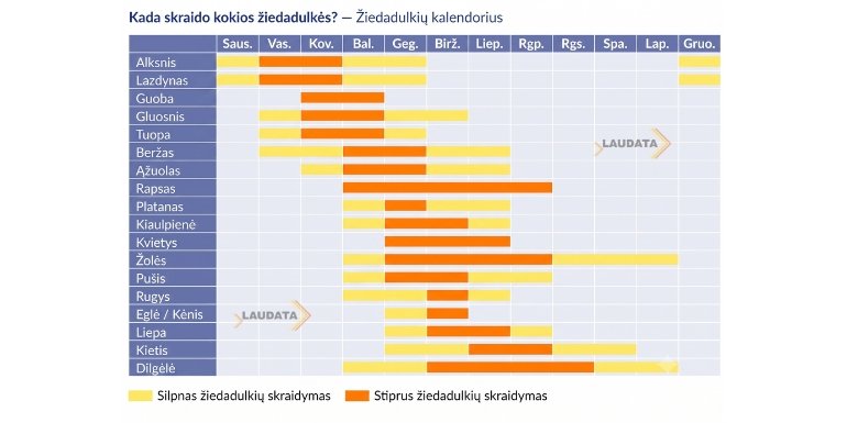 ziedadulkiu kalendorius